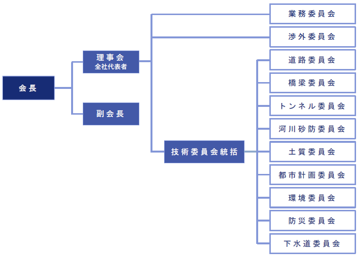 組織図